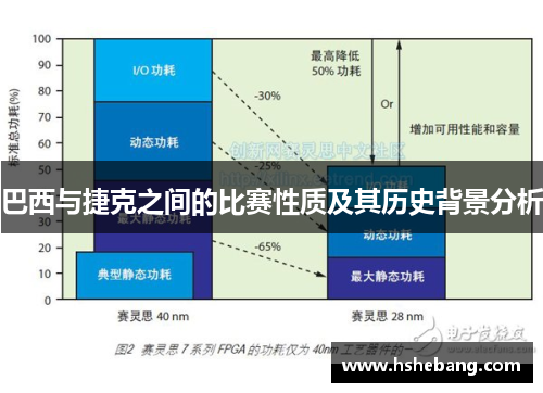 巴西与捷克之间的比赛性质及其历史背景分析