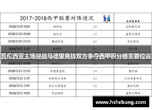 瓦伦西亚主场迎战马德里竞技双方争夺西甲积分榜重要位置